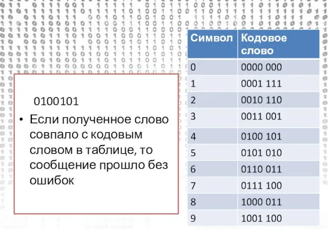 0100101 Если полученное слово совпало с кодовым словом в таблице, то сообщение прошло без ошибок