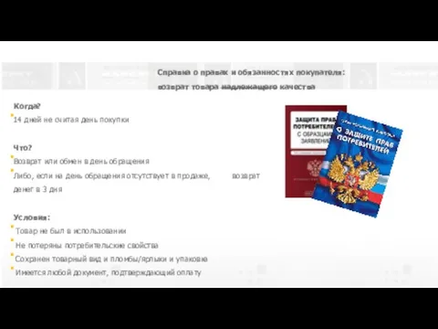 Справка о правах и обязанностях покупателя: возврат товара надлежащего качества Когда?