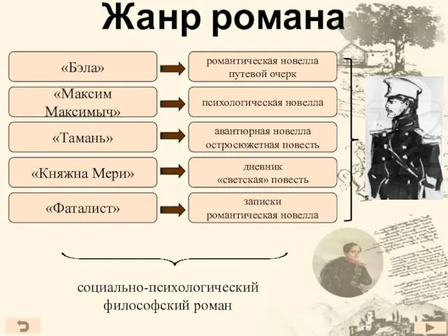 Жанр романа романтическая новелла путевой очерк психологическая новелла авантюрная новелла остросюжетная