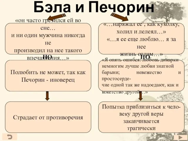 Бэла и Печорин «он часто грезился ей во сне… и ни