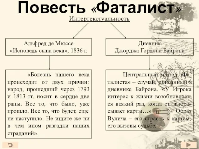 Повесть «Фаталист» Интертекстуальность «Болезнь нашего века происходит от двух причин: народ,