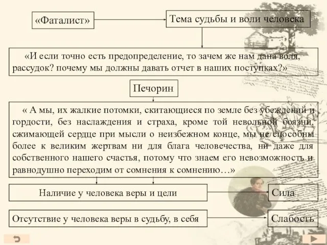 «Фаталист» Тема судьбы и воли человека «И если точно есть предопределение,