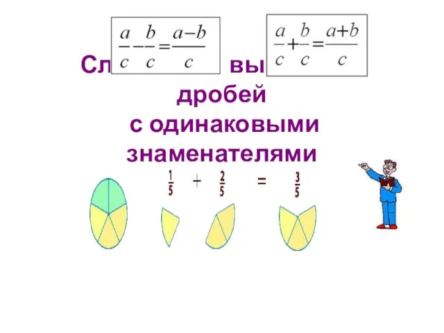 Сложение и вычитание дробей с одинаковыми знаменателями