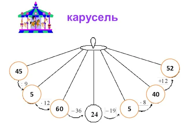 карусель 5 40 52 60 5 45