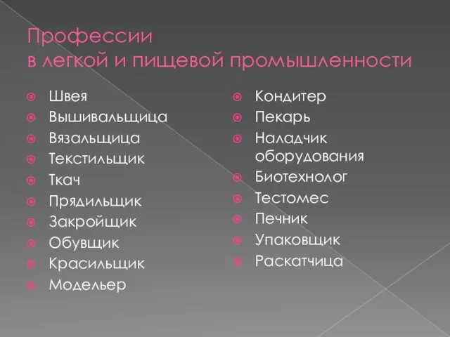 Профессии в легкой и пищевой промышленности Швея Вышивальщица Вязальщица Текстильщик Ткач