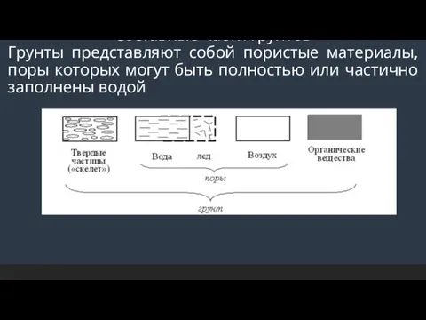 Составные части грунтов Грунты представляют собой пористые материалы, поры которых могут