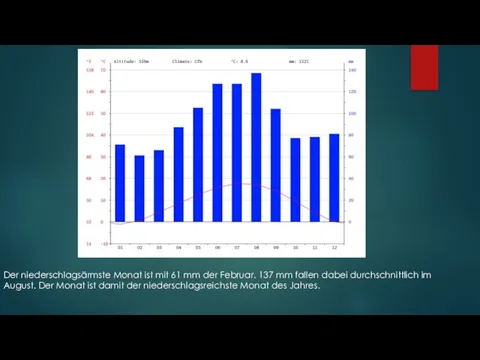 Der niederschlagsärmste Monat ist mit 61 mm der Februar. 137 mm