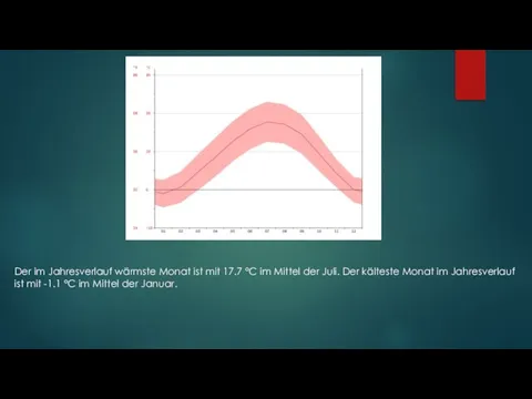 Der im Jahresverlauf wärmste Monat ist mit 17.7 °C im Mittel