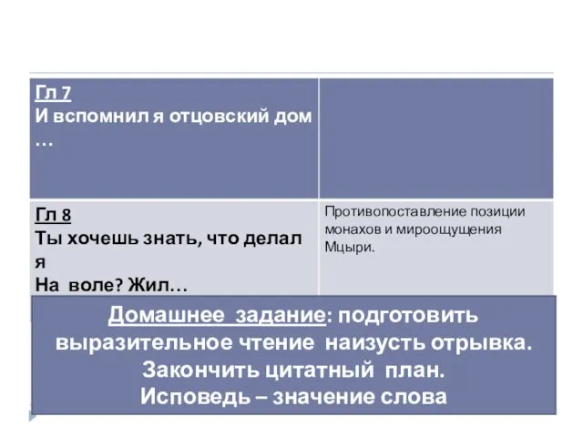 Домашнее задание: подготовить выразительное чтение наизусть отрывка. Закончить цитатный план. Исповедь – значение слова