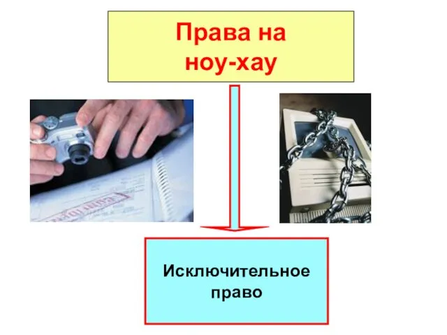 Права на ноу-хау Исключительное право