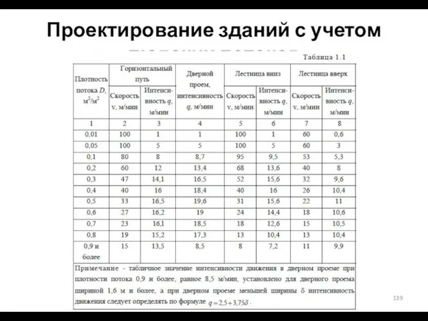 Проектирование зданий с учетом людских потоков