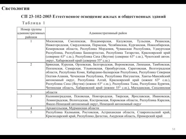 Светология СП 23-102-2003 Естественное освещение жилых и общественных зданий