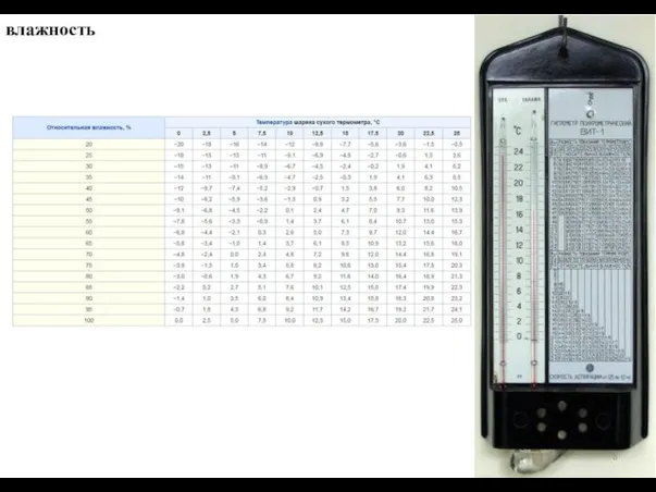 влажность