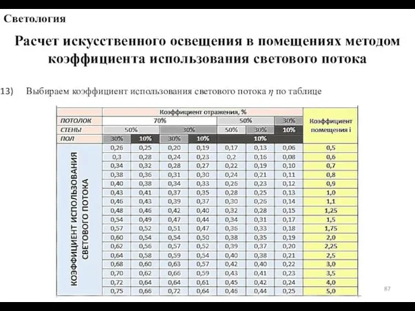 Выбираем коэффициент использования светового потока η по таблице Расчет искусственного освещения