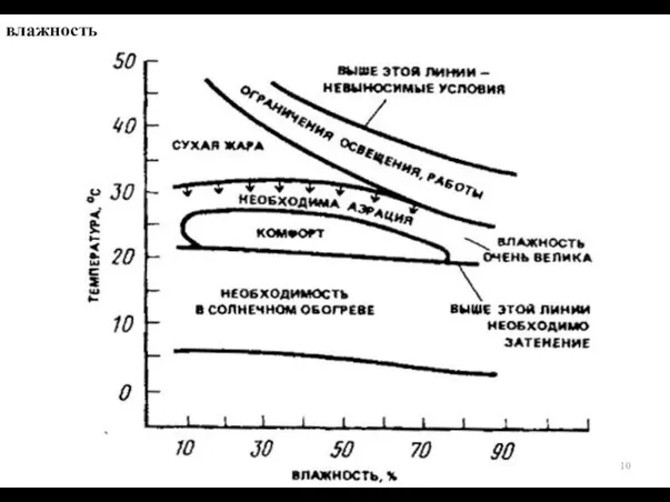 влажность