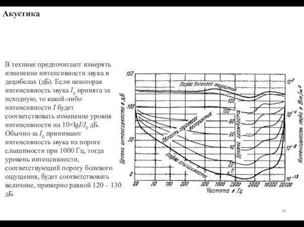 В технике предпочитают измерять изменение интенсивности звука в децибелах (дБ). Если