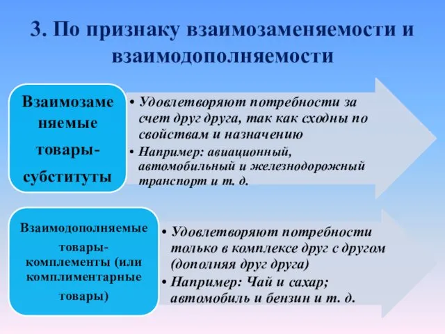 3. По признаку взаимозаменяемости и взаимодополняемости