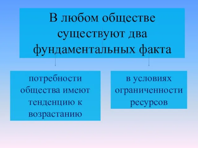 В любом обществе существуют два фундаментальных факта потребности общества имеют тенденцию