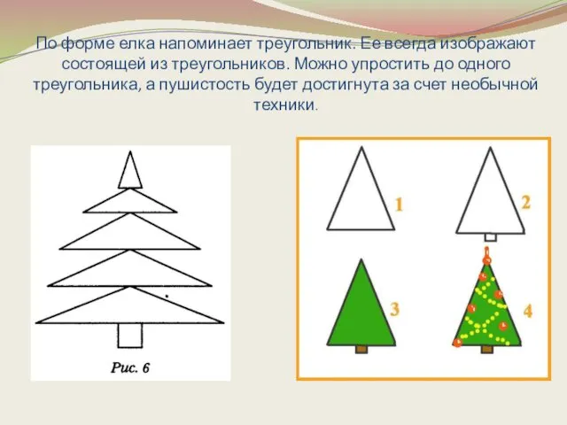 По форме елка напоминает треугольник. Ее всегда изображают состоящей из треугольников.