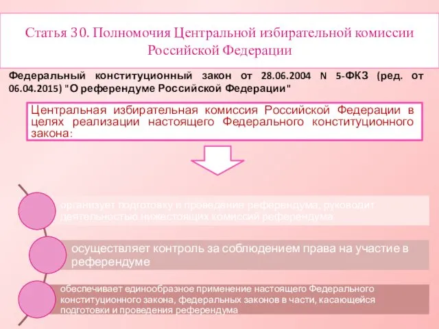 Статья 30. Полномочия Центральной избирательной комиссии Российской Федерации Центральная избирательная комиссия