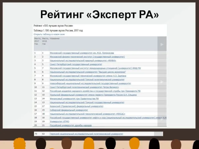 Рейтинг «Эксперт РА»