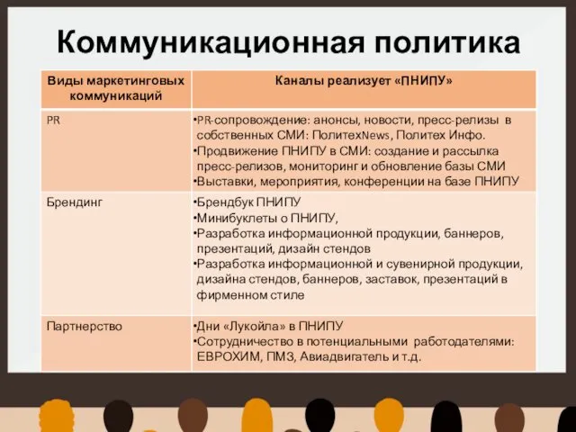 Коммуникационная политика