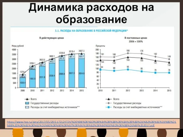 Динамика расходов на образование https://www.hse.ru/data/2017/05/29/1172124724/%D0%98%D0%BD%D0%B4%D0%B8%D0%BA%D0%B0%D1%82%D0%BE%D1%80%D1%8B%20%D0%BE%D0%B1%D1%80%D0%B0%D0%B7%D0%BE%D0%B2%D0%B0%D0%BD%D0%B8%D1%8F%202017.pdf