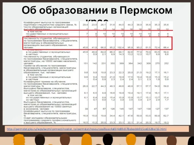 Об образовании в Пермском крае http://permstat.gks.ru/wps/wcm/connect/rosstat_ts/permstat/resources/8aac4a004c89c078abecbb915ce0328a/10.html