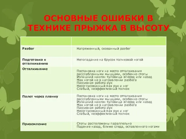 ОСНОВНЫЕ ОШИБКИ В ТЕХНИКЕ ПРЫЖКА В ВЫСОТУ