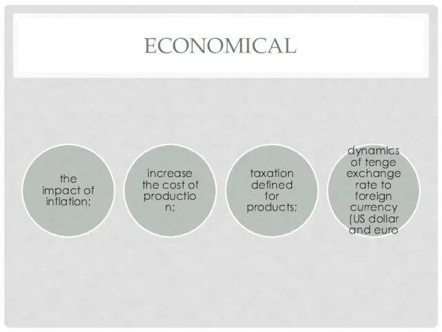 ECONOMICAL the impact of inflation; increase the cost of production; taxation
