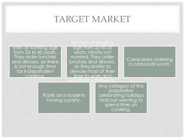 TARGET MARKET Men of working age from 23 to 45 years.