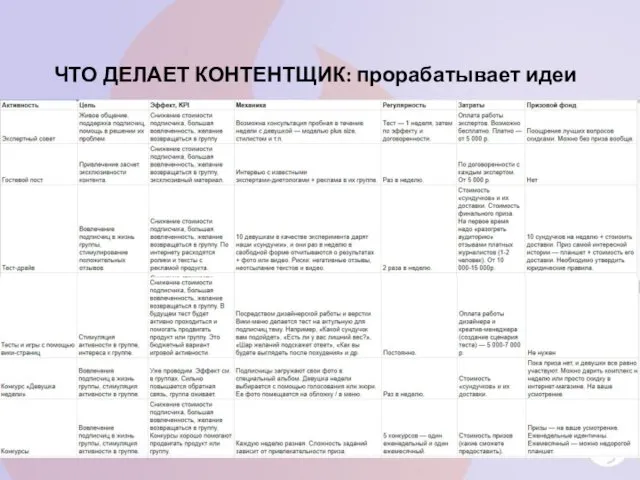 ЧТО ДЕЛАЕТ КОНТЕНТЩИК: прорабатывает идеи — 1