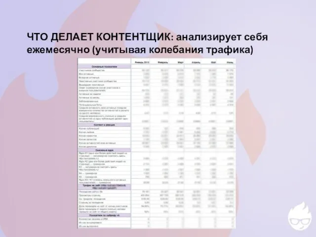 ЧТО ДЕЛАЕТ КОНТЕНТЩИК: анализирует себя ежемесячно (учитывая колебания трафика)