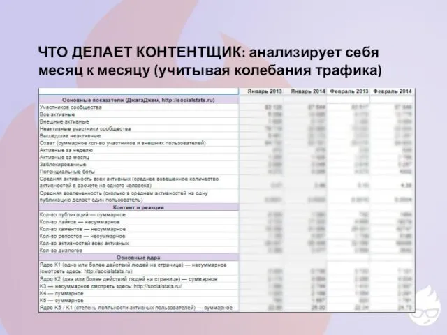 ЧТО ДЕЛАЕТ КОНТЕНТЩИК: анализирует себя месяц к месяцу (учитывая колебания трафика)