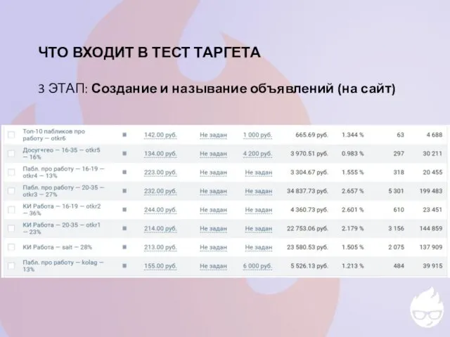 ЧТО ВХОДИТ В ТЕСТ ТАРГЕТА 3 ЭТАП: Создание и называние объявлений (на сайт)