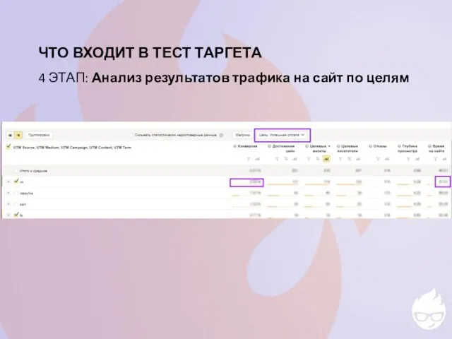 ЧТО ВХОДИТ В ТЕСТ ТАРГЕТА 4 ЭТАП: Анализ результатов трафика на сайт по целям