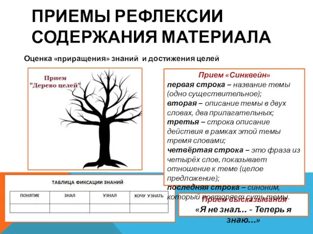 ПРИЕМЫ РЕФЛЕКСИИ СОДЕРЖАНИЯ МАТЕРИАЛА Оценка «приращения» знаний и достижения целей Прием