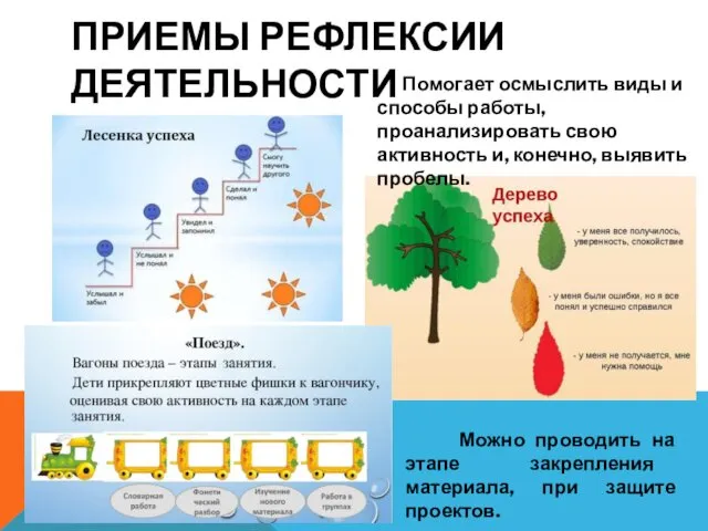 ПРИЕМЫ РЕФЛЕКСИИ ДЕЯТЕЛЬНОСТИ Можно проводить на этапе закрепления материала, при защите