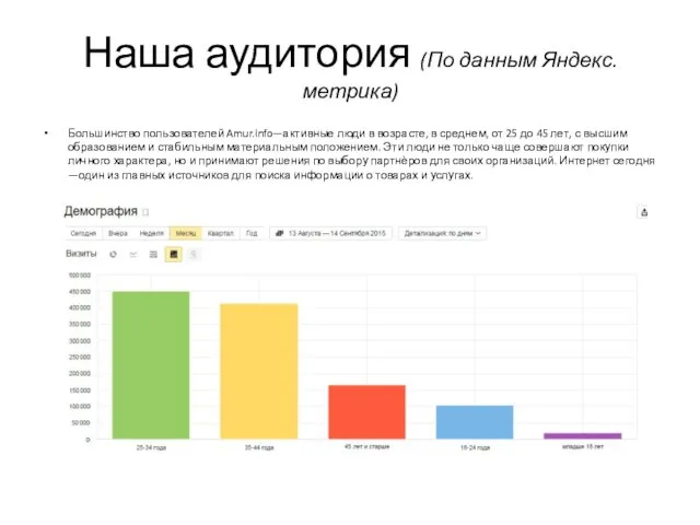 Наша аудитория (По данным Яндекс.метрика) Большинство пользователей Amur.info—активные люди в возрасте,