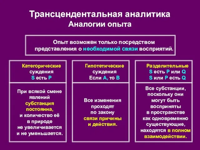 Трансцендентальная аналитика Аналогии опыта Опыт возможен только посредством представления о необходимой