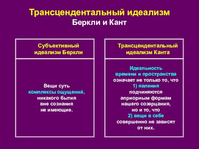 Трансцендентальный идеализм Беркли и Кант Субъективный идеализм Беркли Трансцендентальный идеализм Канта