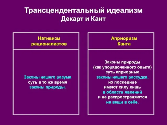 Трансцендентальный идеализм Декарт и Кант Нативизм рационалистов Априоризм Канта Законы нашего