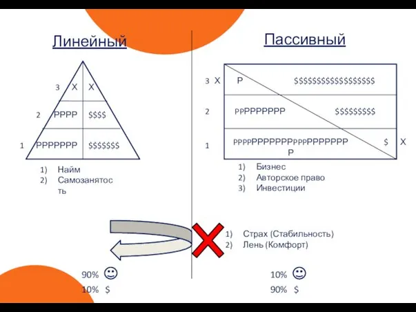 Линейный Пассивный 1 2 3 РРРРРРР $$$$$$$ РРРР $$$$ Х Х