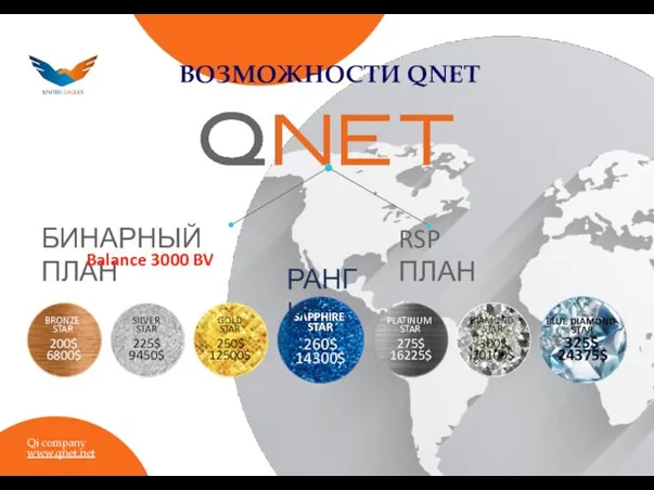 ВОЗМОЖНОСТИ QNET RSP ПЛАН BRONZE STAR 200$ 6800$ SILVER STAR 225$