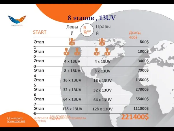 Qi company www.qnet.net ВЫ 13 UV 800$ 1800$ 3400$ 7000$ 13800$