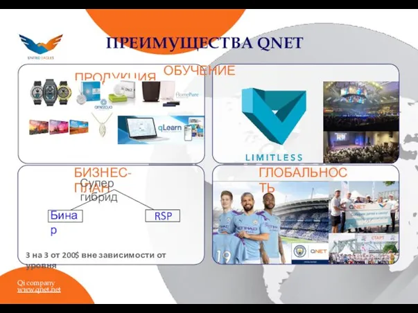 ПРЕИМУЩЕСТВА QNET 3 на 3 от 200$ вне зависимости от уровня