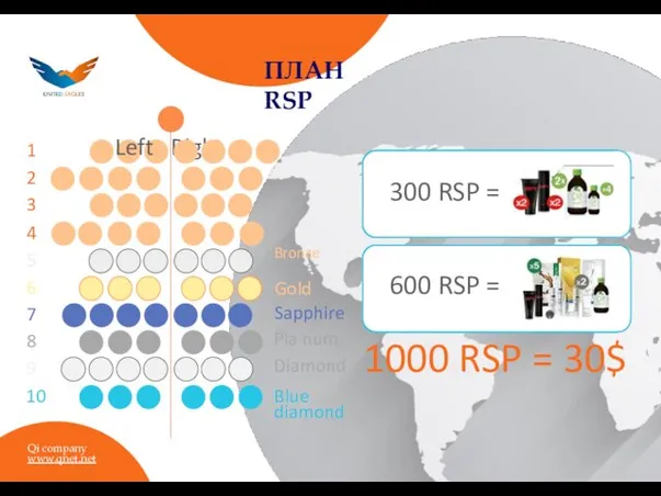 ПЛАН RSP Left Right 1 2 3 4 5 6 7