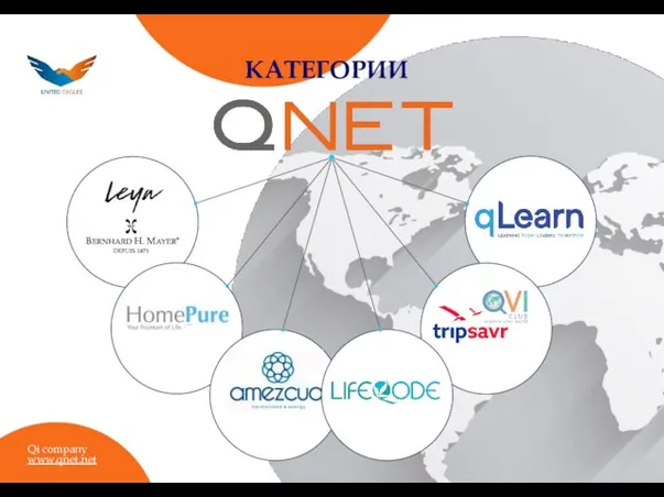 КАТЕГОРИИ Qi company www.qnet.net