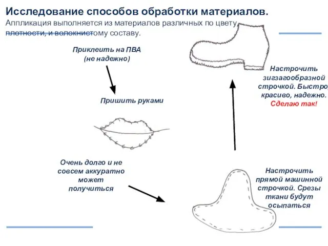 Приклеить на ПВА (не надежно) Пришить руками Очень долго и не