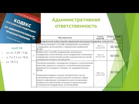 Административная ответственность КоАП РФ ст. ст. 7.29 - 7.32, ч. 7